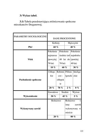 Strona 122 pracy „Nazwy sprzętów kuchennych, produktów spożywczych i posiłków w polszczyźnie mówionej mieszkańców Draganowej koło Dukli”